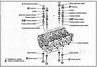 Руководство по ремонту Nissan Serena C24 (1999-2005) (бензин / дизель)-prnscr2-jpg