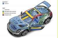 Bortskæring tegninger fremhæve Porsche Cayman tech-porsche-cayman-1_2-jpg