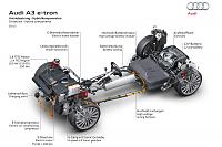 Audi A3 e-tron plug-in hybrid svelata-audi-a3-e-tron-5-jpg