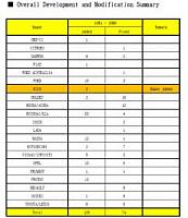 CarmanScan обновление 1086 на все приборы [C1,C2,Lite,WI,VG,VG+].-9d1f9256a8f3ea82dcd42ea58c373010-jpg