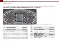 Skoda Roomster (2009-2010) руководство по ремонту-prnscr1-jpg