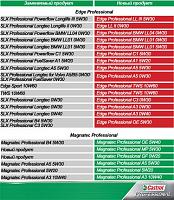 Масло Castrol — новые наименования-castrol-jpg