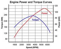 Зоны ответственности мощности и крутящего момента-power-torque-jpg