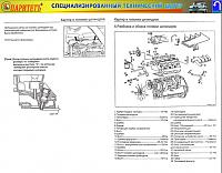 SSANG YONG MUSSO / TagAZ Road Parthner руководство по ремонту-prnscr1-jpg