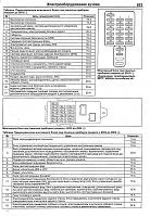 Subaru Legacy / Outback / B4 / Lancaster (1999-2006) руководство по ремонту-cde9aeeb1d292f937a6e997057530e98-jpg